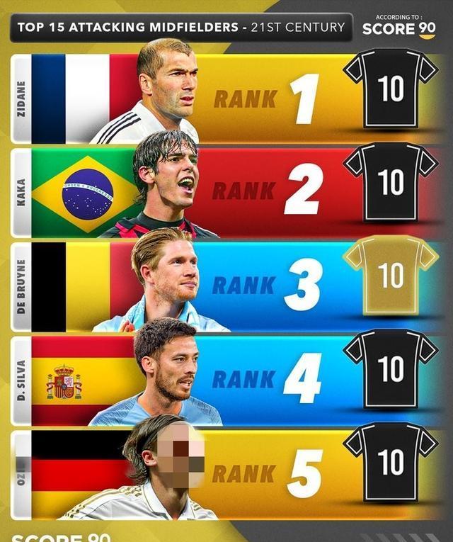 皇马完胜墨西哥，德布劳内送出助攻