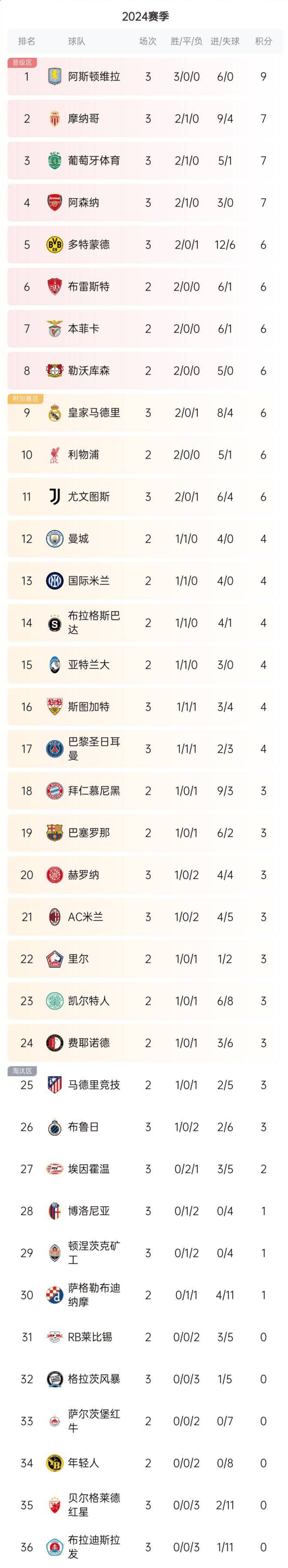 尤文图斯客场不敌对手，积分榜后退一步的简单介绍