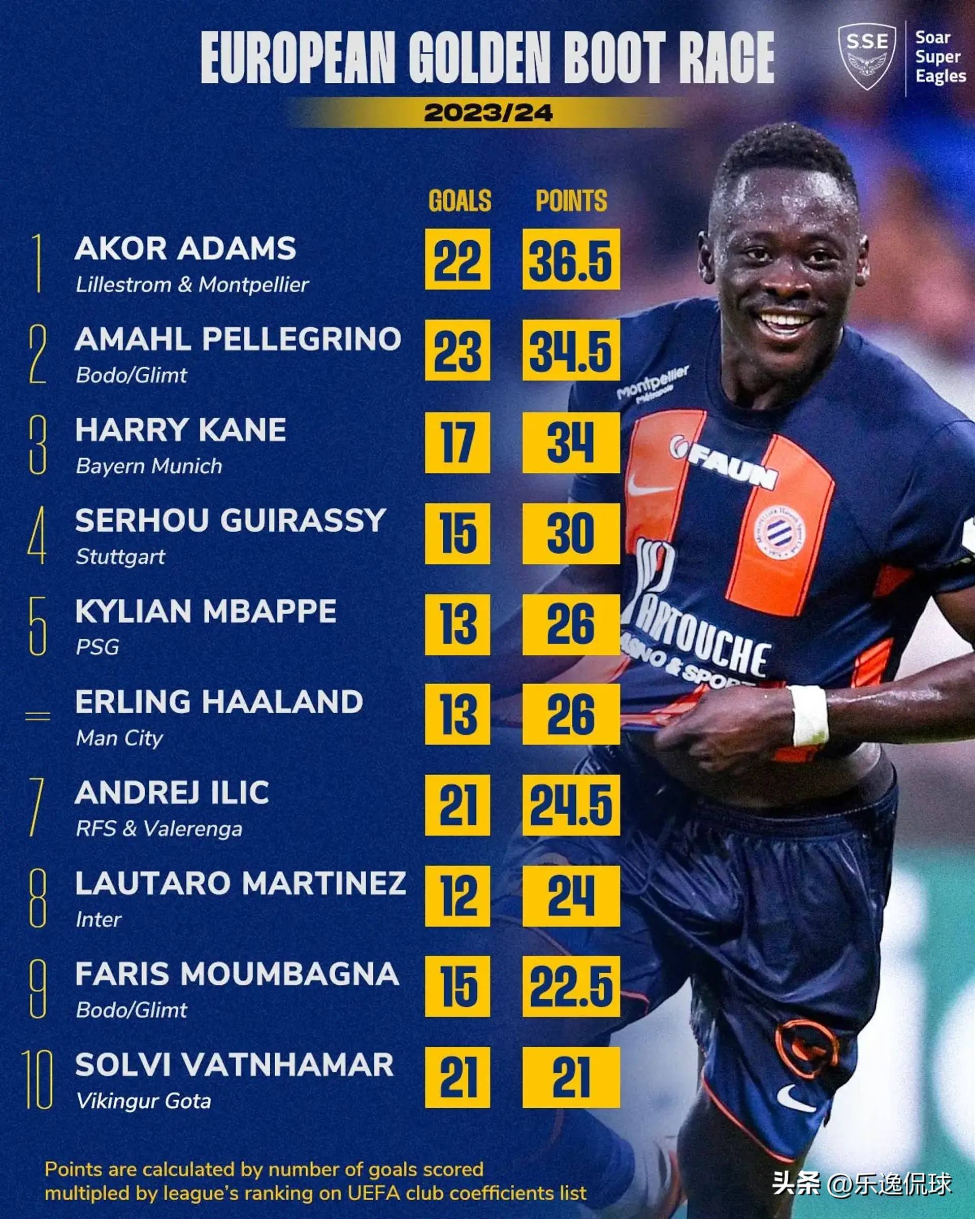 关于塞维利亚意外失利，排名下滑的信息